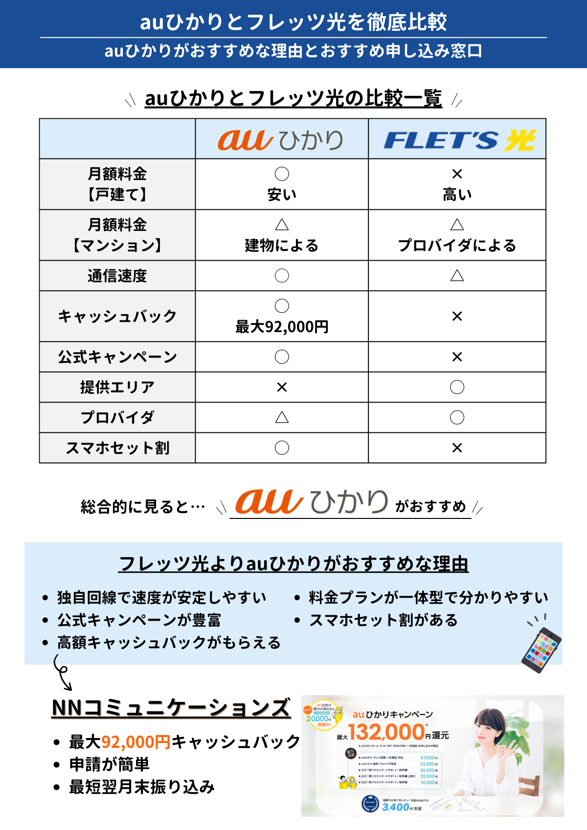 auひかりとフレッツ光を徹底比較！違いや転用などの乗り換えなどどっちがオススメかご紹介 – ネットログ